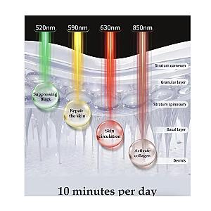 LED Light Therapy Mask